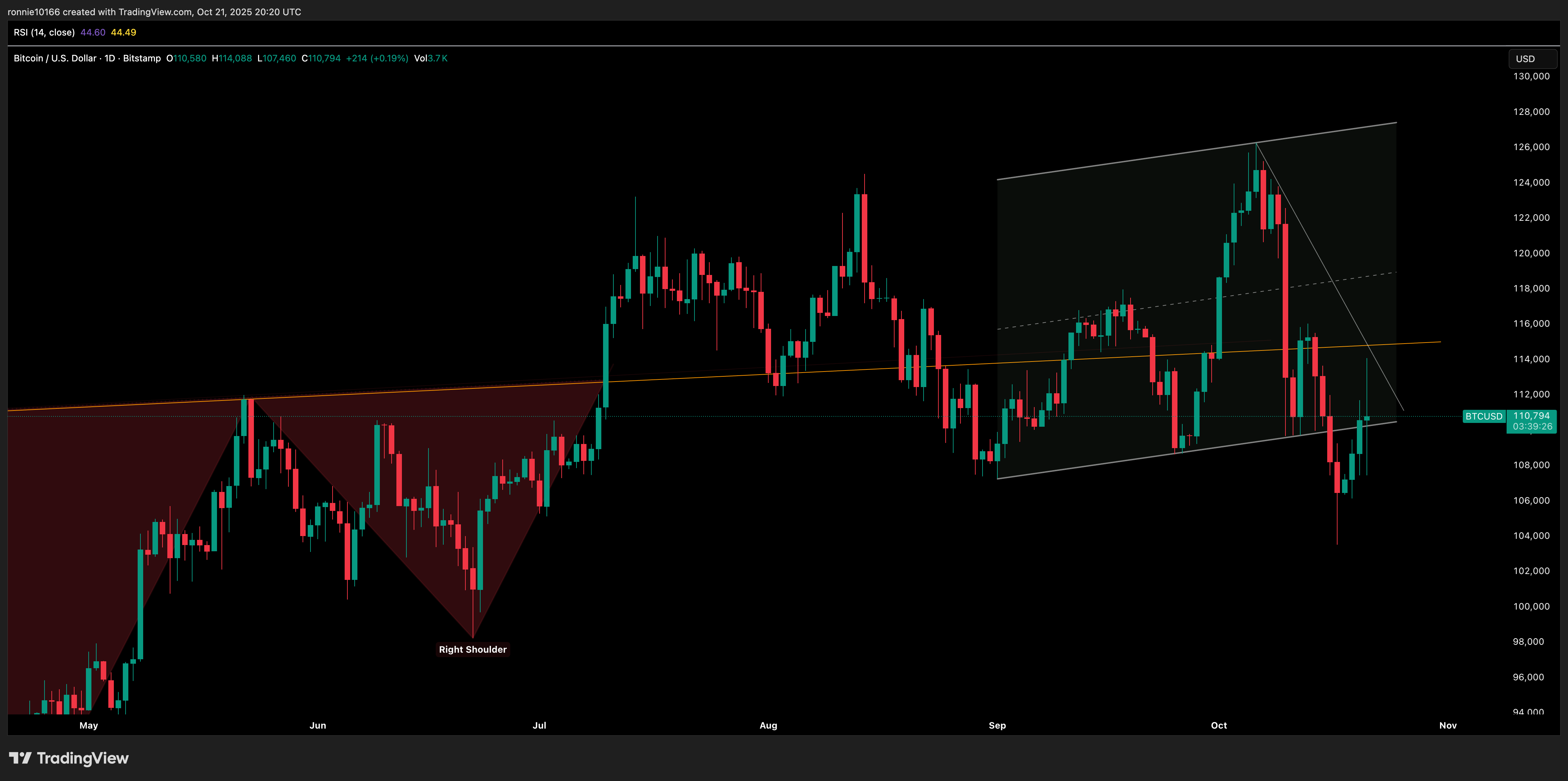 BITCOIN/USD