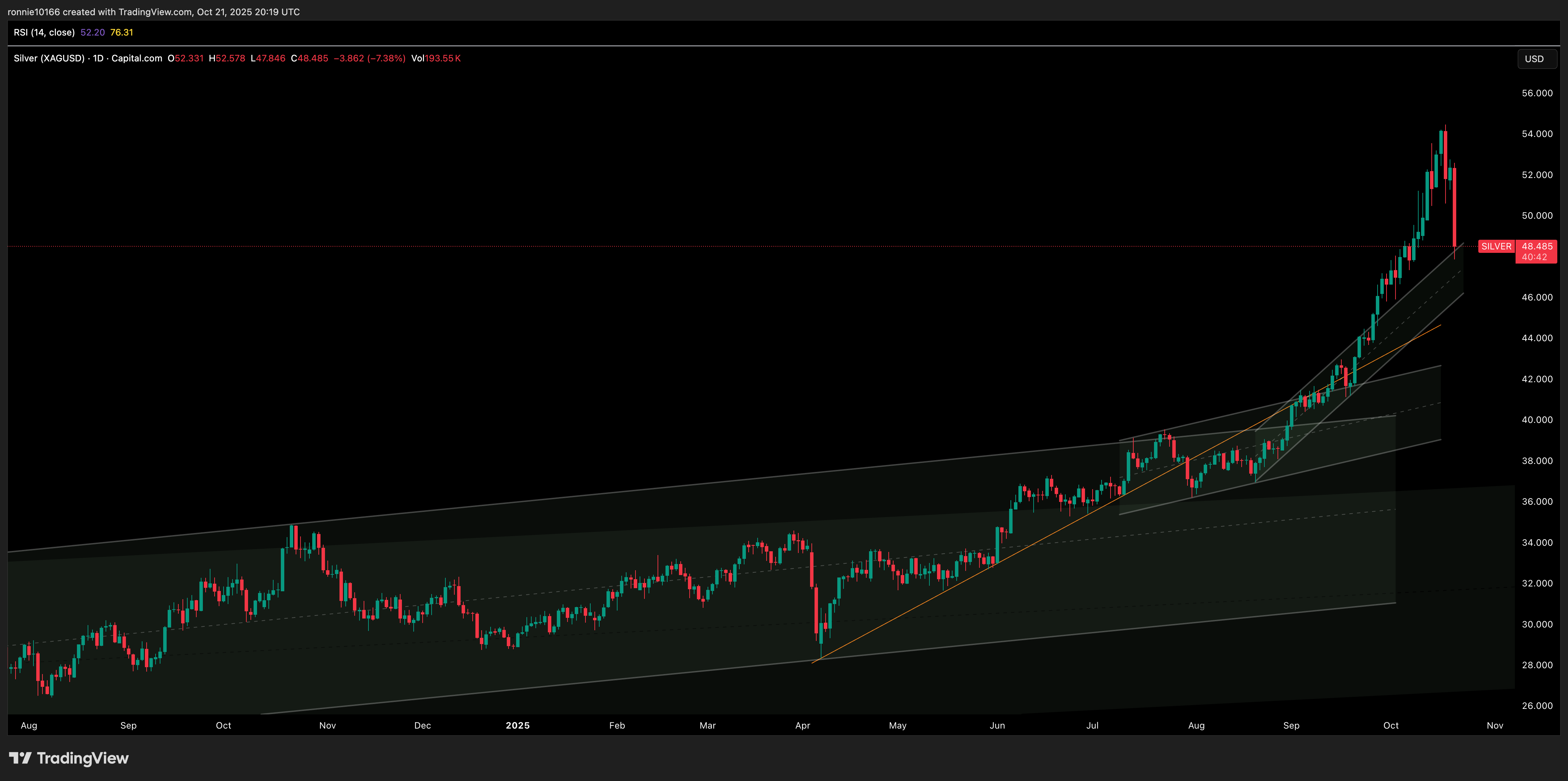 SILVER/USD
