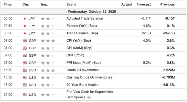 Economic Indicators Today