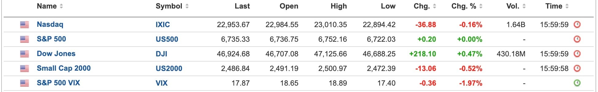 US Equities
