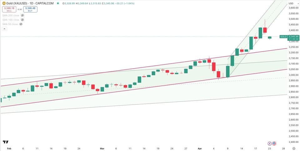 gold-1