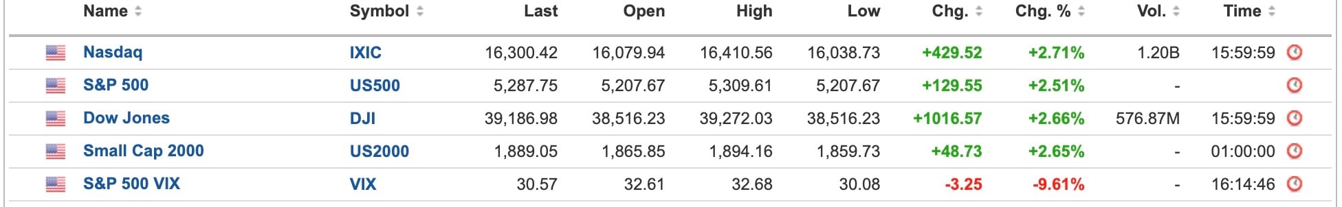 US Equities