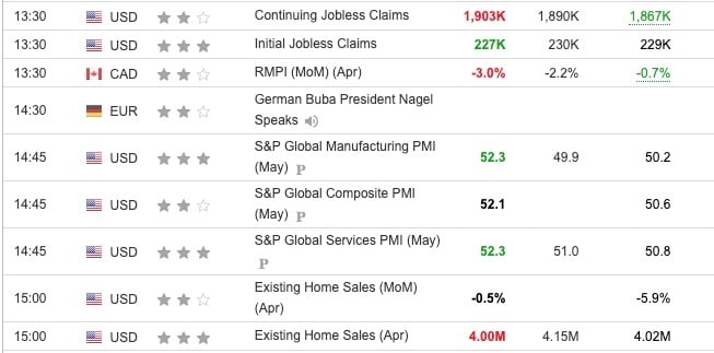 Economic Indicators Released Overnight