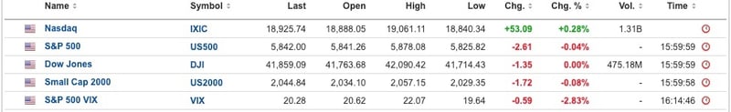 US Equities 