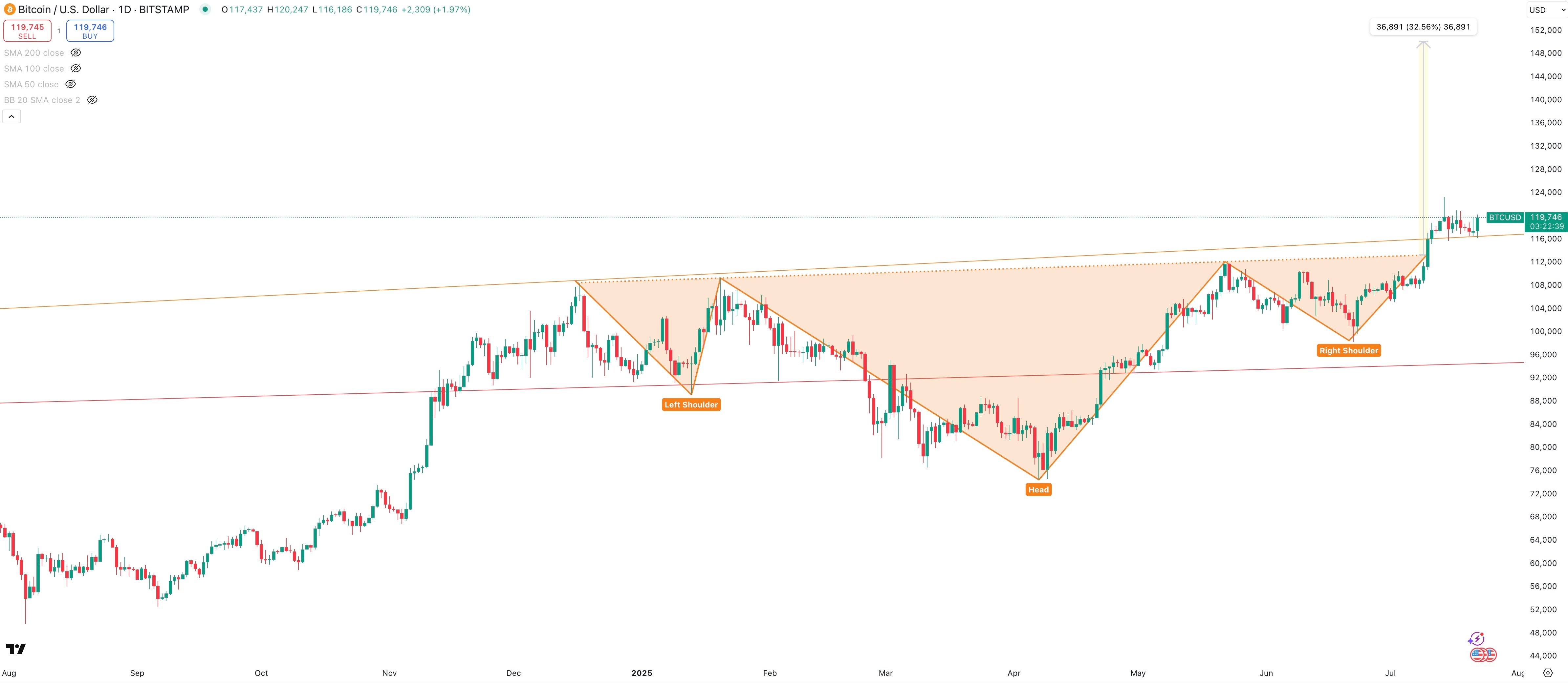 BITCOIN/USD