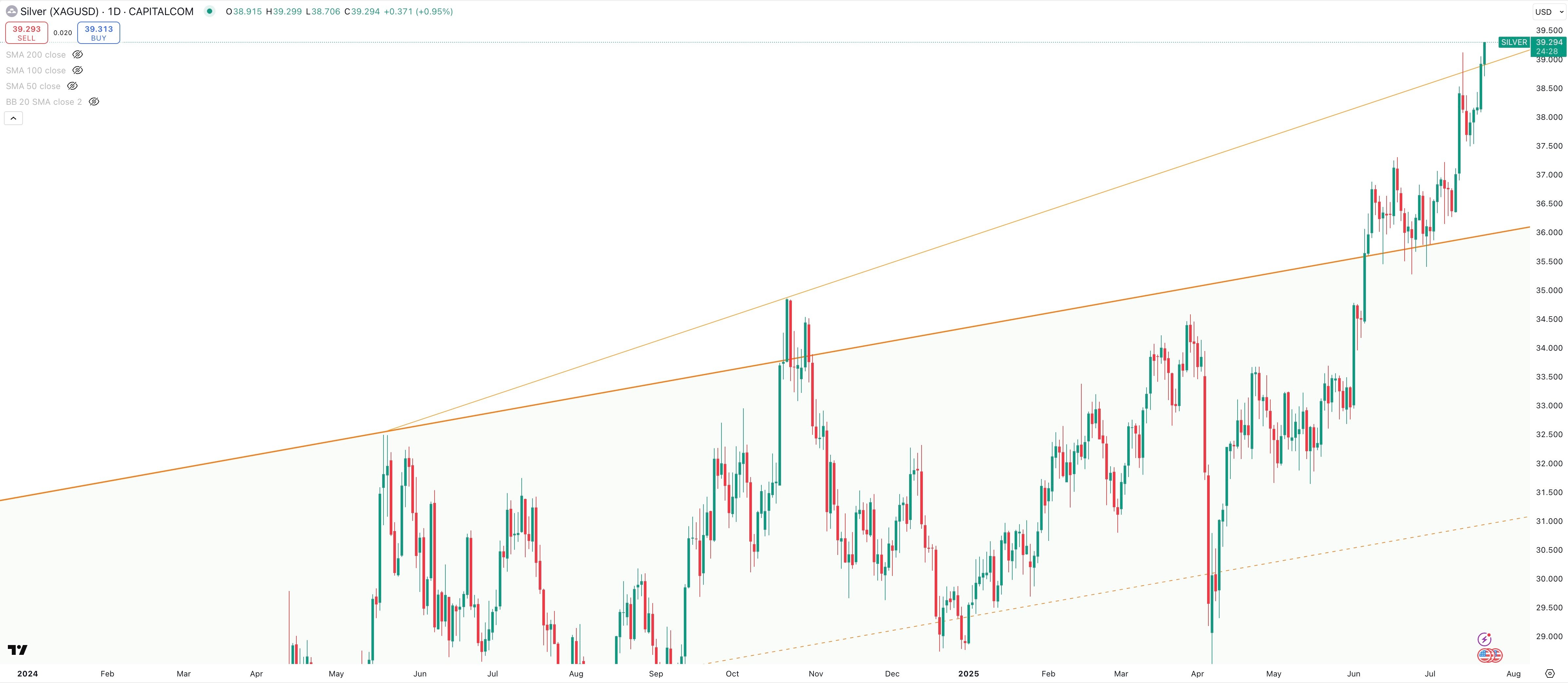 SILVER/USD