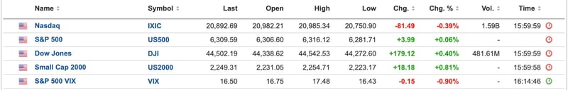 us equities