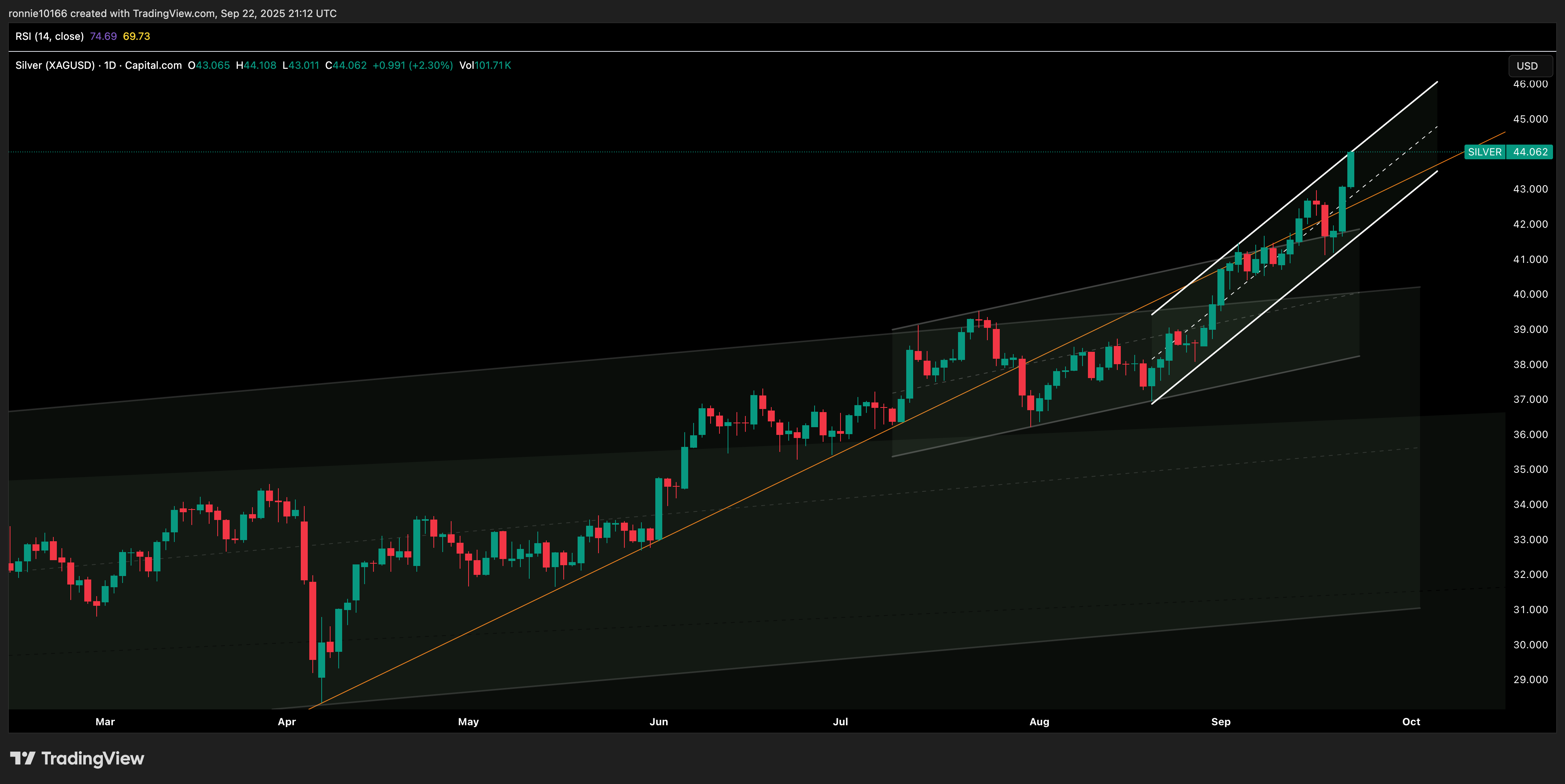 SILVER/USD