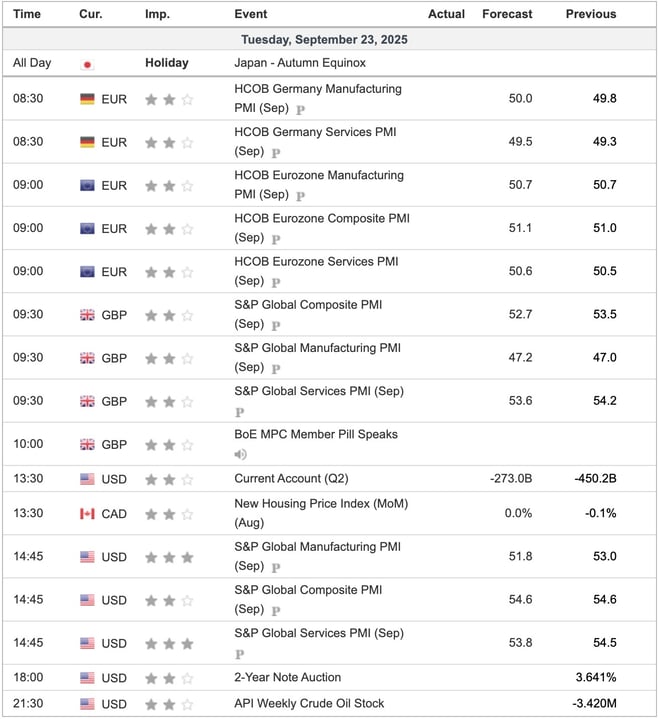Economic Indicators Today