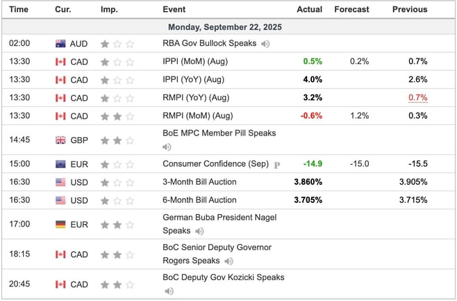 Economic Indicators Released Overnight