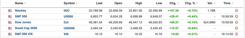 US Equities