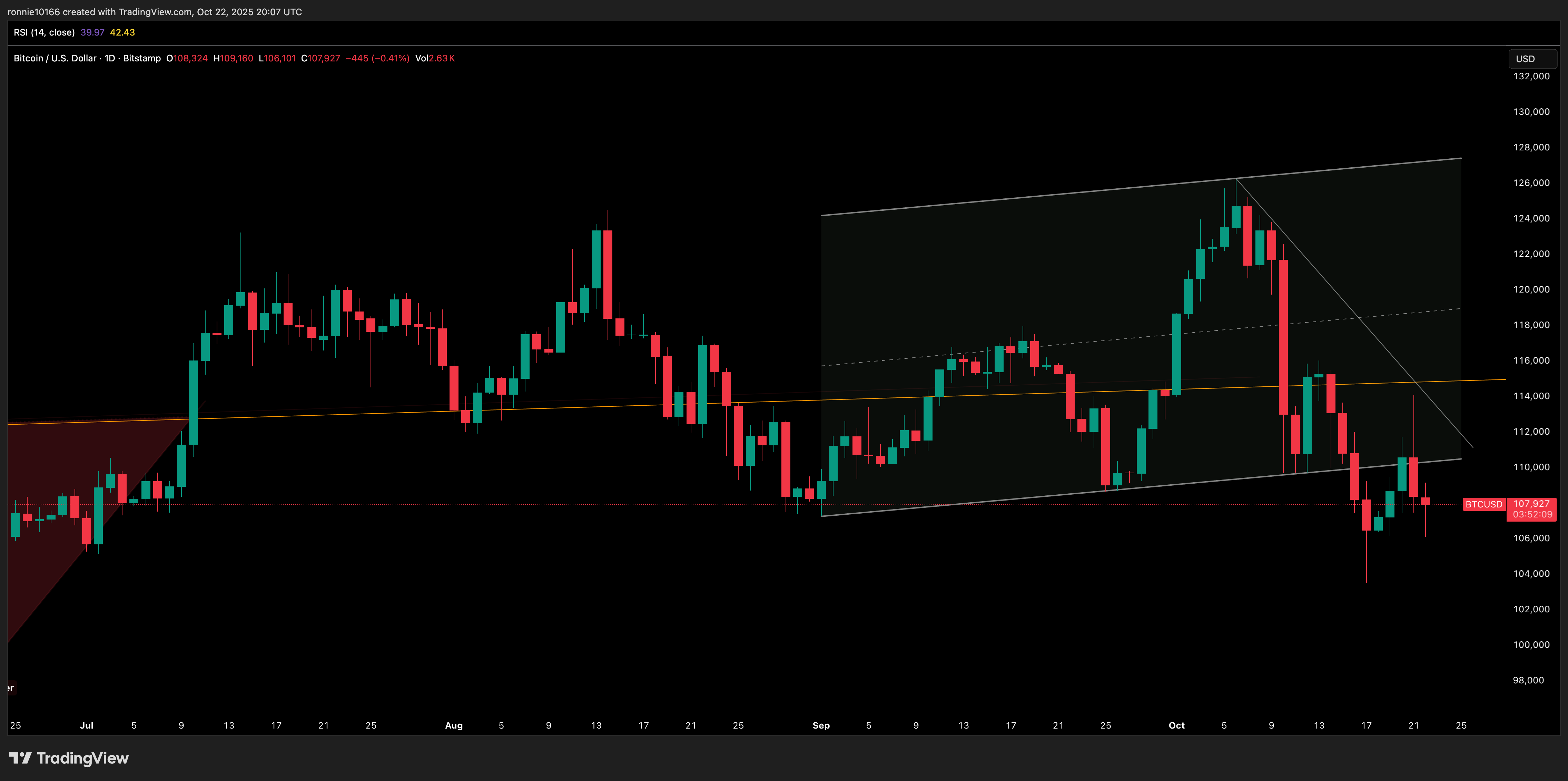 BITCOIN/USD