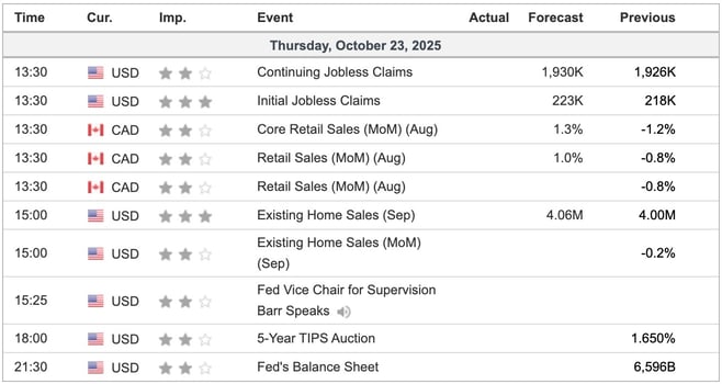 Economic Indicators Today