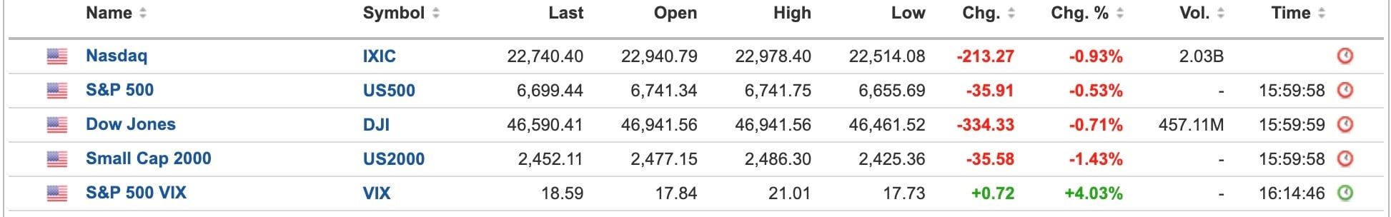 US Equities