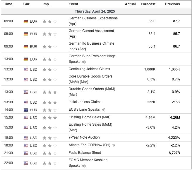 Economic Indicators Today