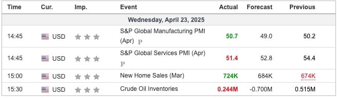 Economic Indicators Released Overnight