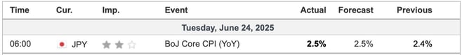 boj cpi