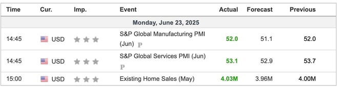 Economic Indicators Released Overnight