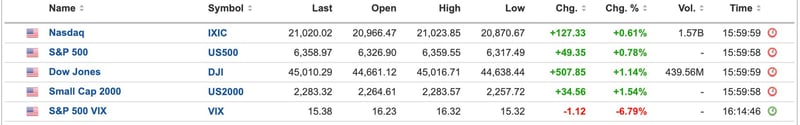 US Equities