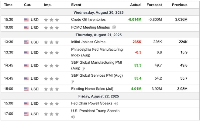 US Economic Indicators