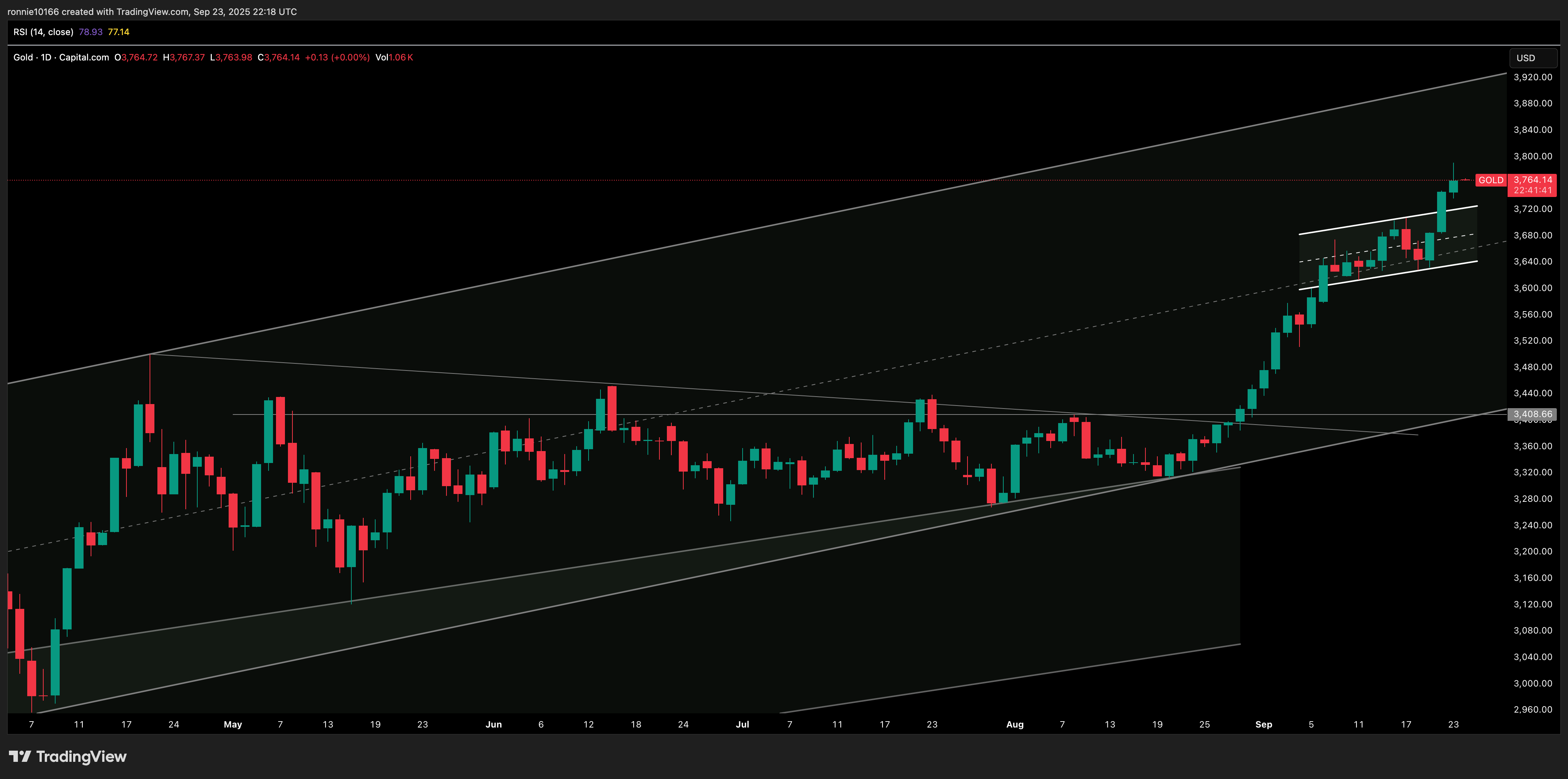 GOLD/USD
