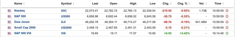 US Equities