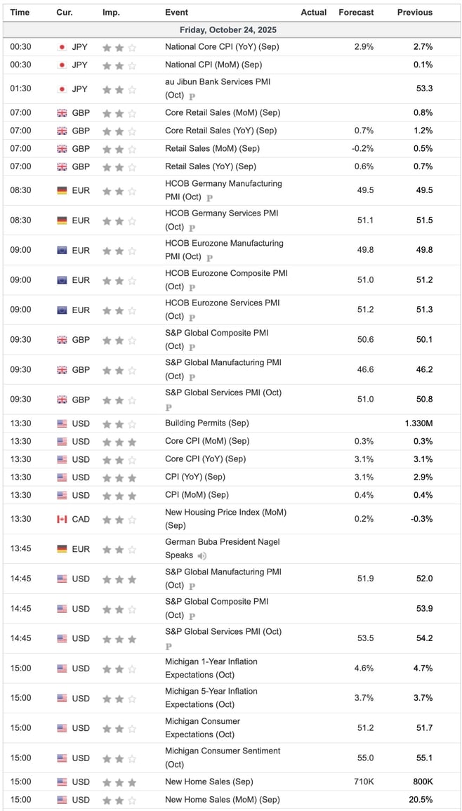 Economic Indicators Today