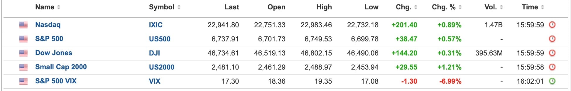 US Equities