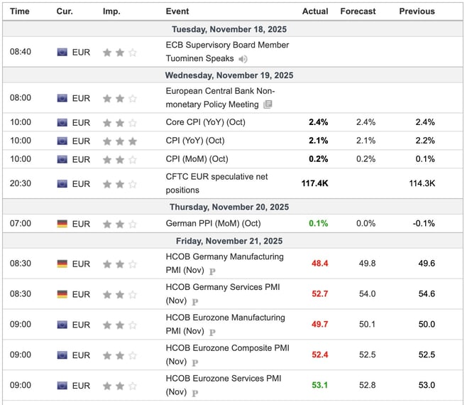 EU Economic Indicators