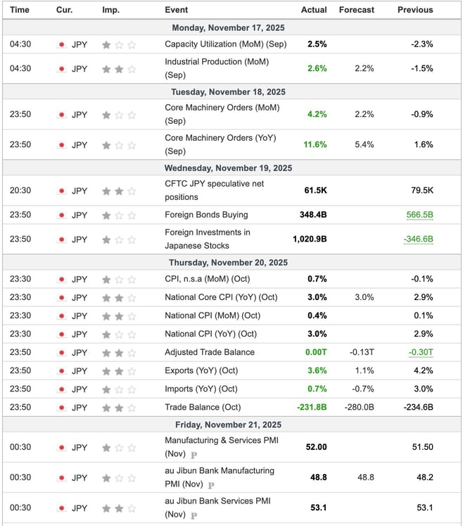 Japan Economic Indicators