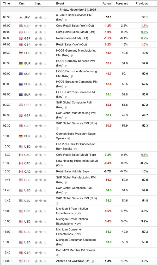 Economic Indicators Released Friday
