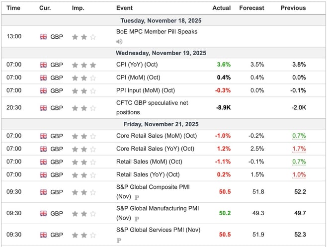 UK Economic Indicators
