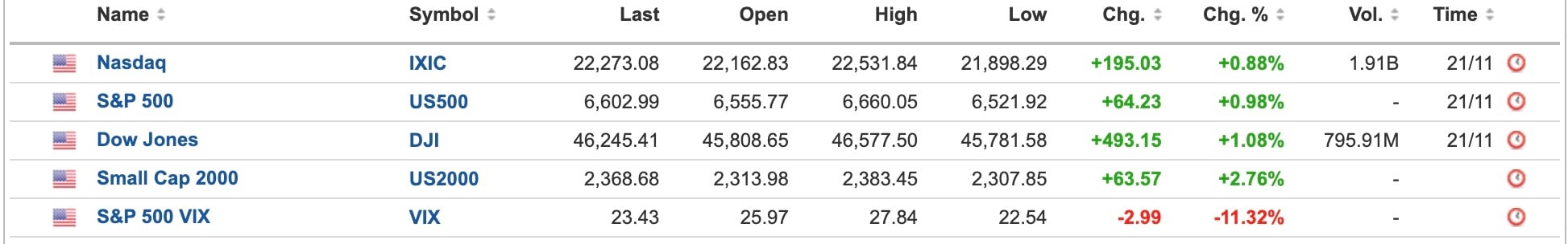 US Equities
