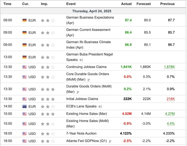 Economic Indicators Released Overnight