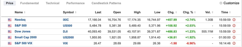 US EQUITIES