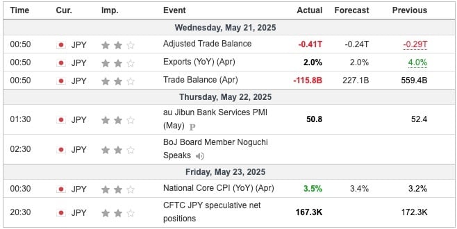 Japan Economic Indicators