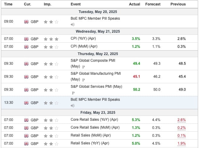 UK Economic Indicators