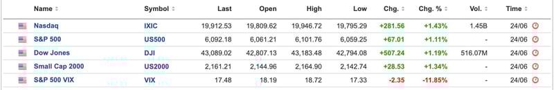  US Equities