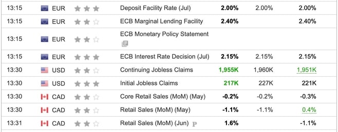 Economic Indicators Released Overnight
