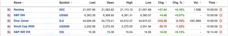 US Equities