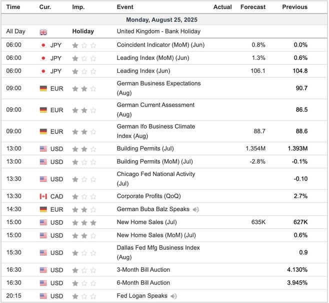 Economic Indicators Today