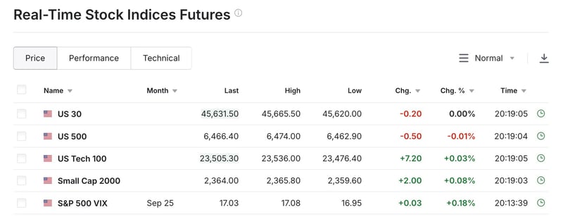 US Equity Futures