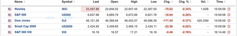 US Equities