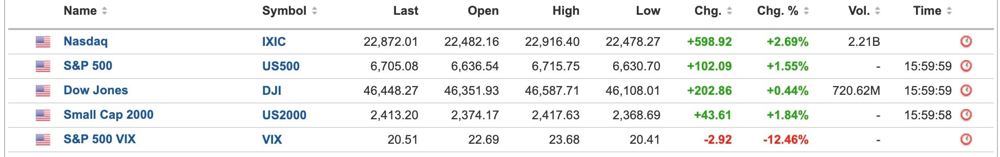 US Equities