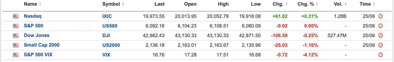  US Equities
