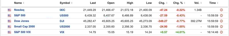 US Equities