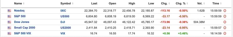 US Equities