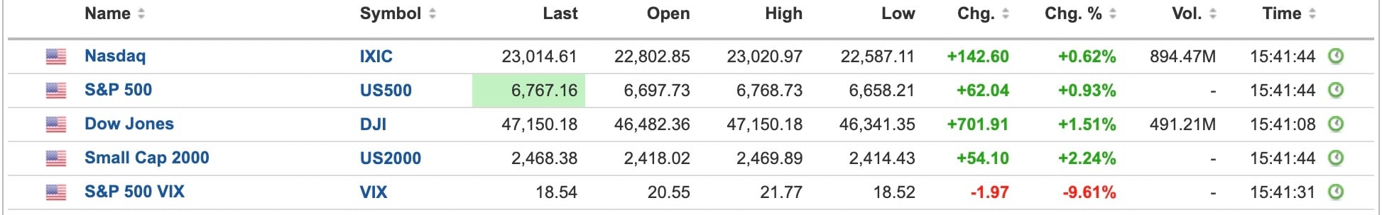 US Equities