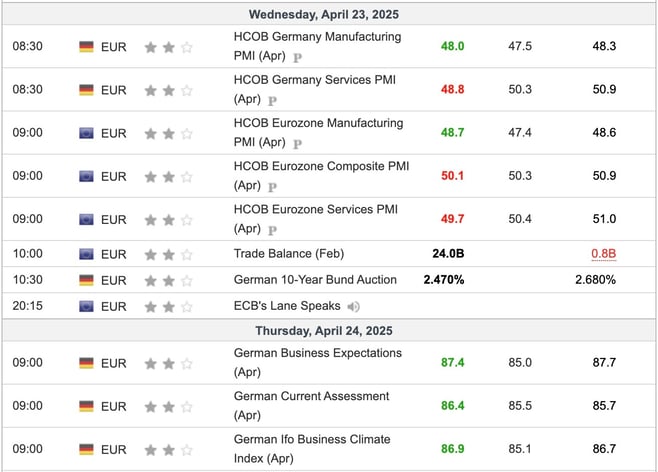 EU Economic Indicators