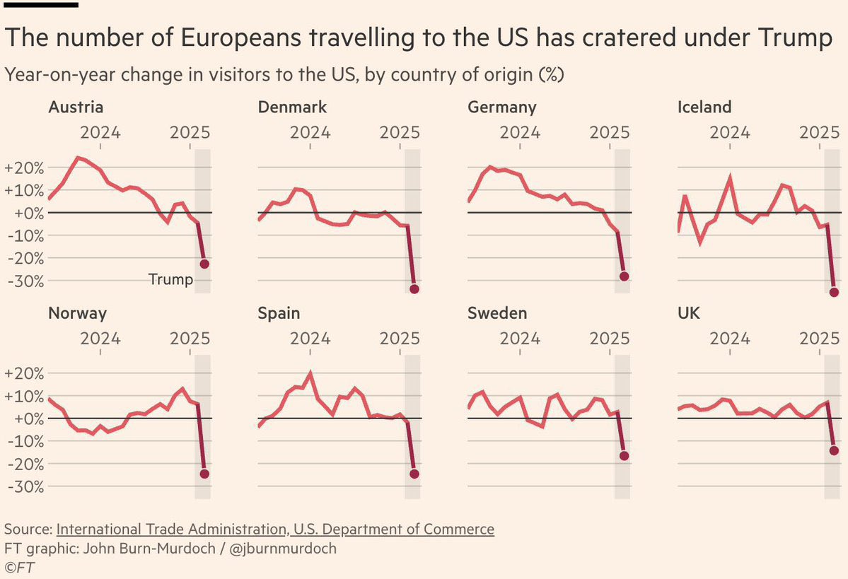 Europeans Boycott United States